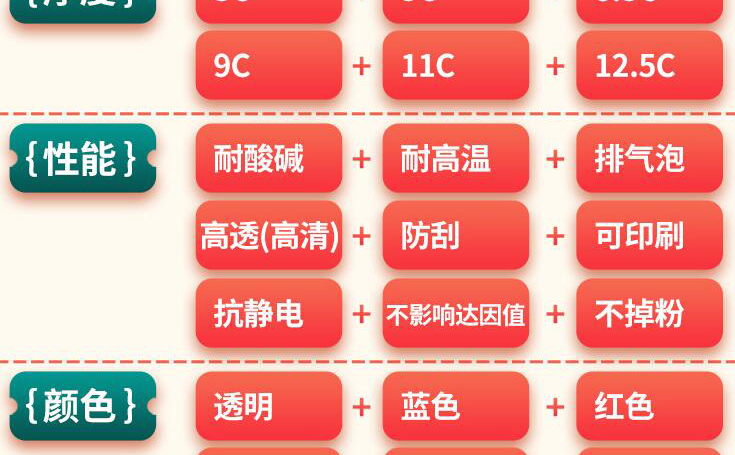 PET保護(hù)膜參數(shù)圖解2