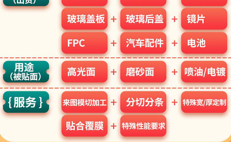 PET保護(hù)膜參數(shù)圖解3